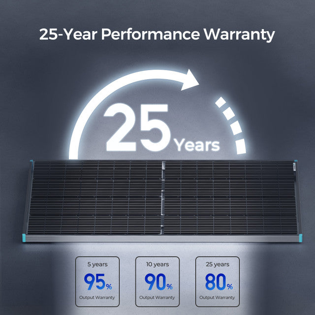 Bifacial 220 Watt 12 Volt Monocrystalline Solar Panel - RENOGY